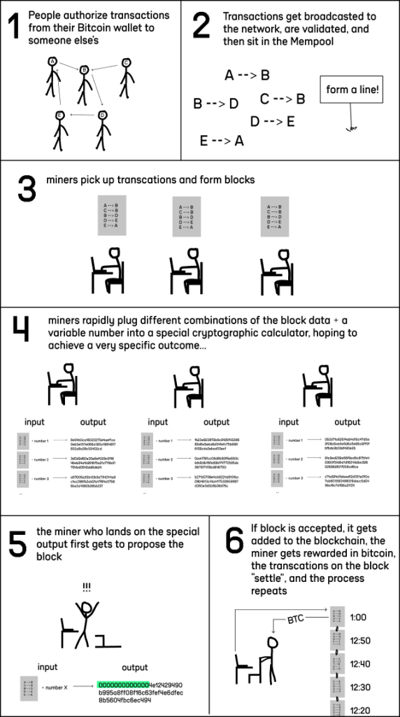 full 6 steps