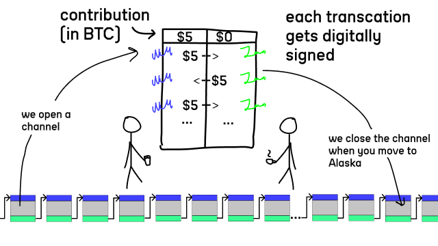 lightning network transaction record